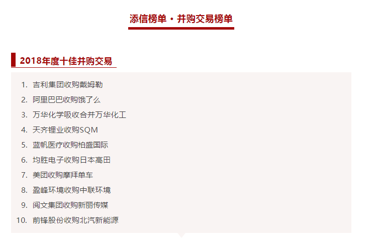 米蘭·(milan)中國官方網站環(huán)境收購中聯(lián)環(huán)境被評為2018年度十佳并購交易！